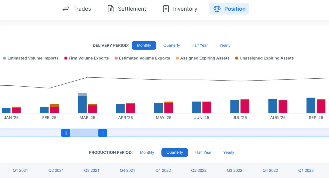 Understand Portfolio