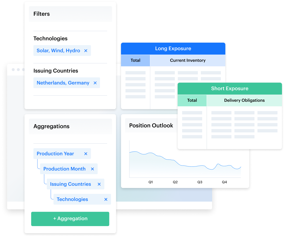Visual representation of CerQlar's position management dashboard showing filters, aggregations, and portfolio exposure views.